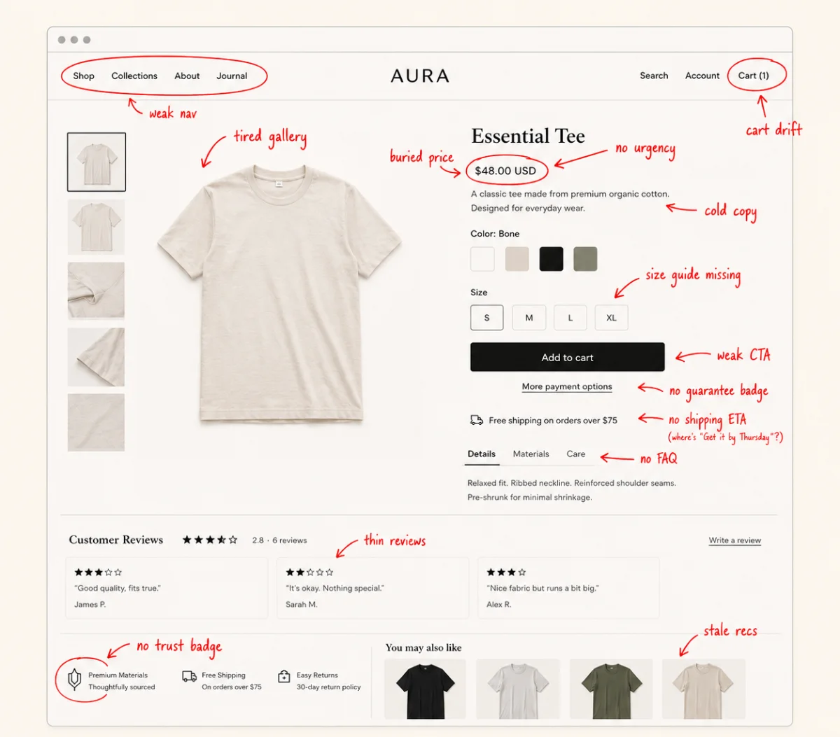 Annotated Shopify store audit example showing 14 small issues to fix